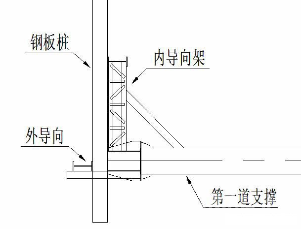 蔡甸钢板桩围护安全技术交底