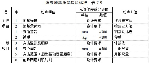 蔡甸夯实地基